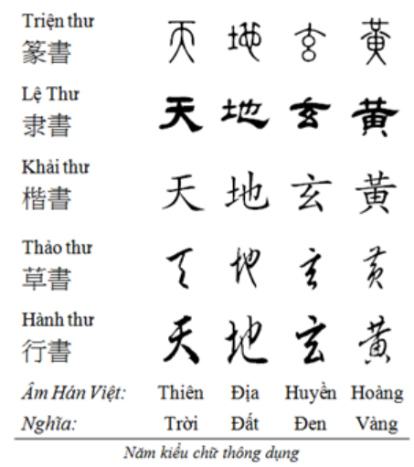 Chữ triện - thư pháp phổ biến thời Hán