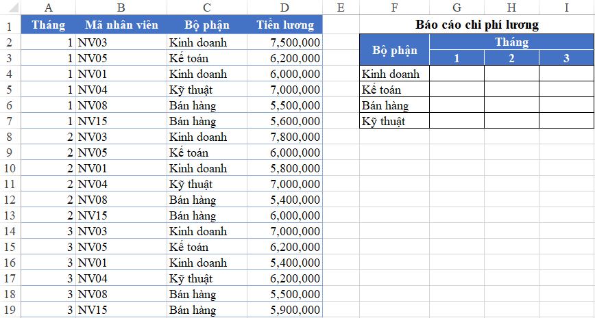 Cách lập báo cáo chi phí lương theo bộ phận và theo tháng với hàm SUMIFS trên Excel - Học Excel Online Miễn Phí