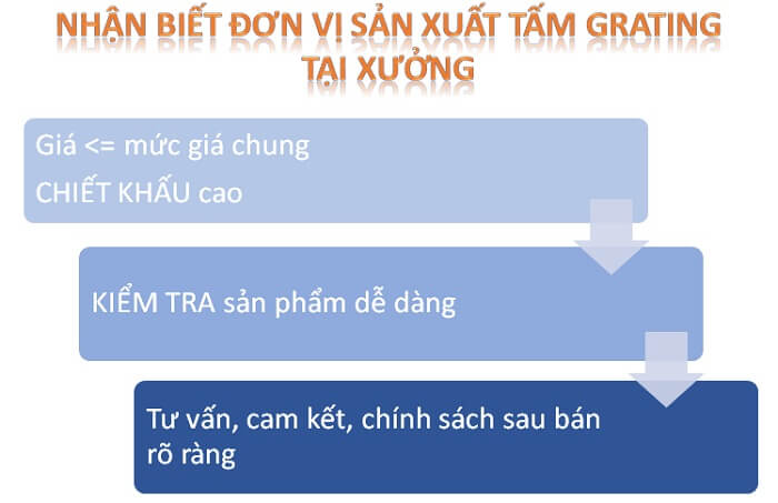 Cách xem và chọn tấm Grating để được giá tốt