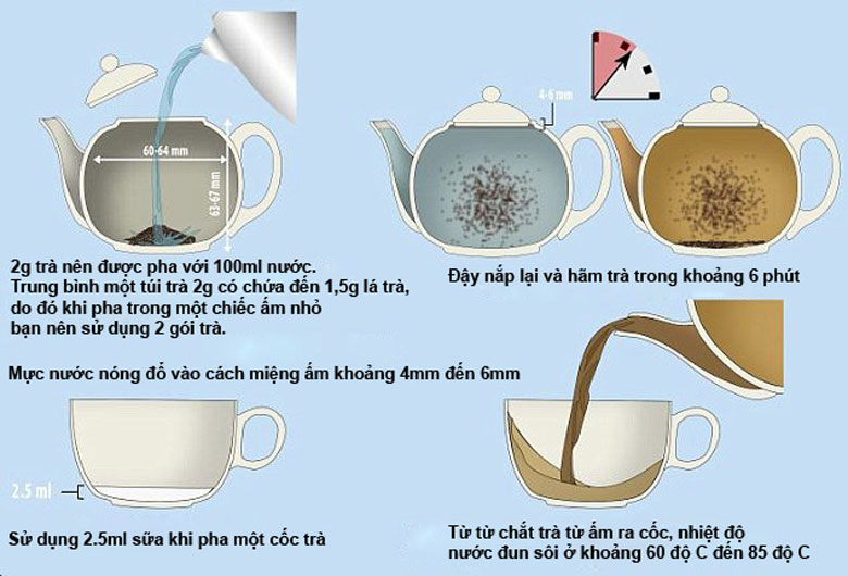 Các loại trà pha trà sữa ngon nhất hiện nay, trà pha trà sữa, hồng trà pha trà sữa, các loại trà pha trà sữa, các loại hồng trà pha trà sữa, tỷ lệ pha trà sữa, pha trà sữa, pha trà sữa tại nhà