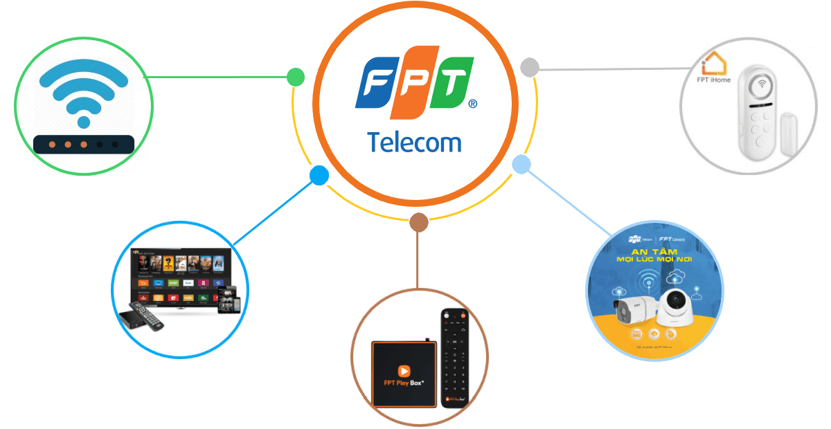 Giới Thiệu Các Sản Phẩm - Dịch Vụ FPT Telecom Cung Cấp 2022