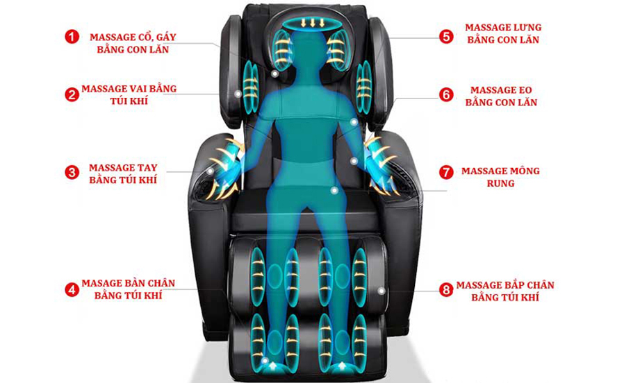 Túi khí ghế massage là gì? Nguyên lý hoạt động ra sao? - Toshiko