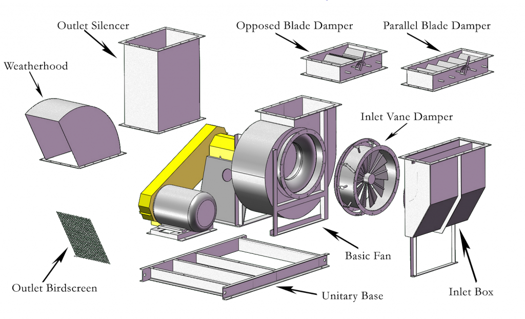 Centrifugal Fans & Blowers for Industrial Applications