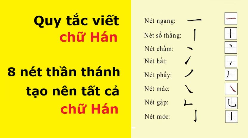 Các bước tự học tiếng Trung cho Người mới Bắt đầu Cực kỳ dễ hiểu !