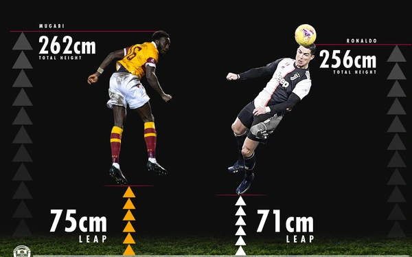 Cầu thủ nhảy xa nhất thế giới: Cú nhảy 2,93m của Ronaldo