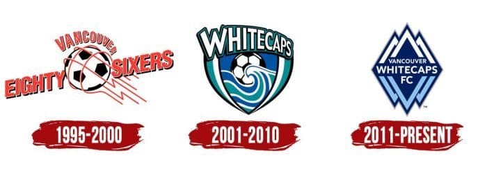 Lịch Sử Logo Vancouver Whitecaps FC