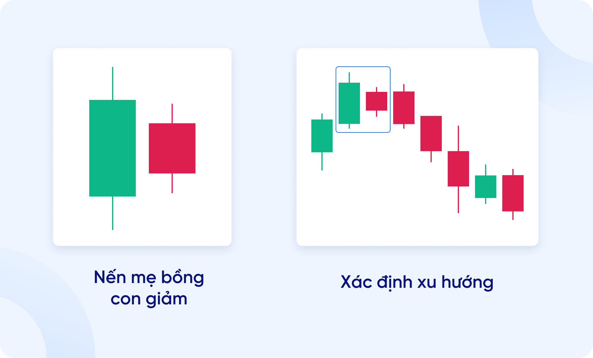 Biểu đồ nến là gì? Hướng dẫn cách đọc biểu đồ nến