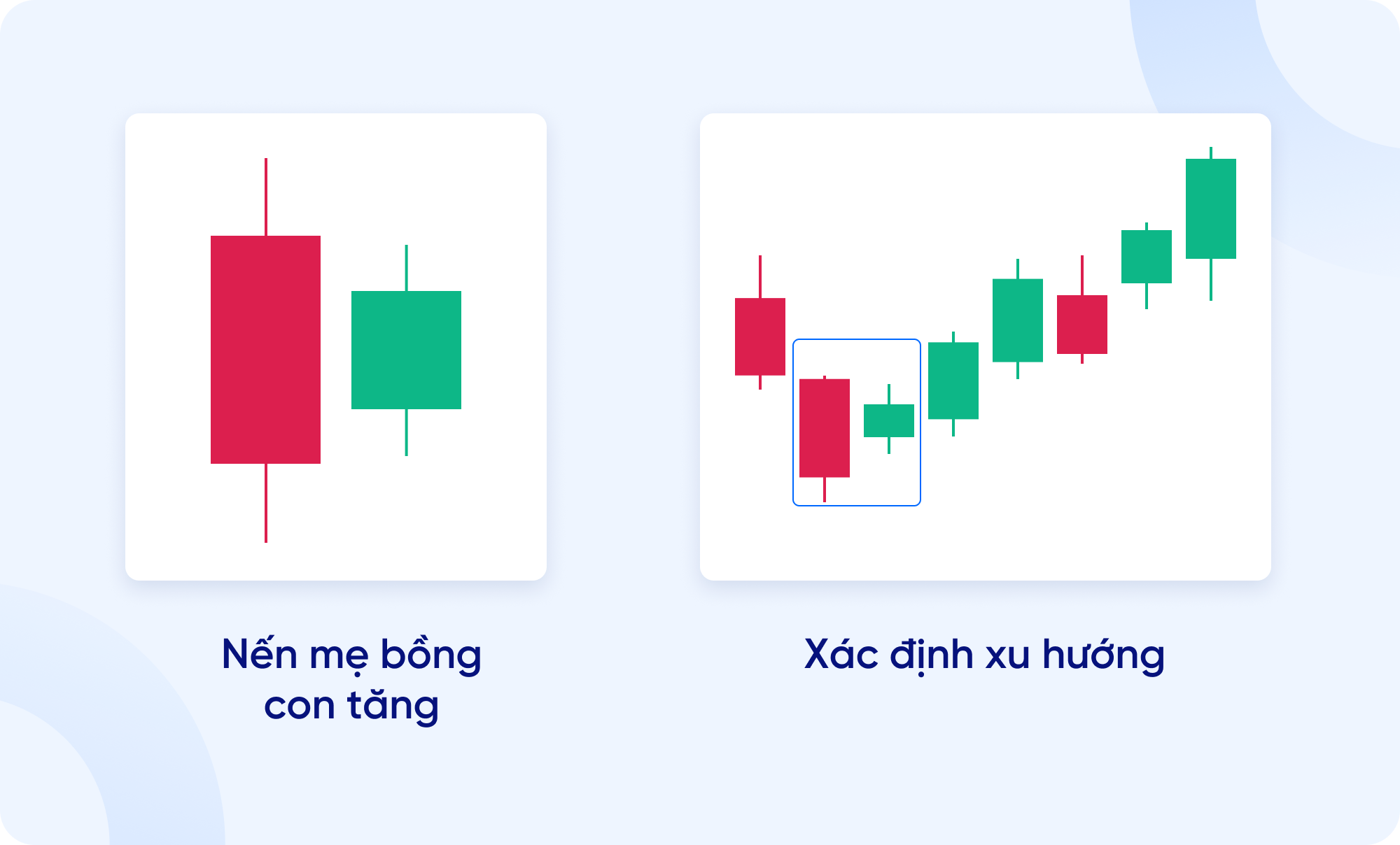 Biểu đồ nến là gì? Hướng dẫn cách đọc biểu đồ nến