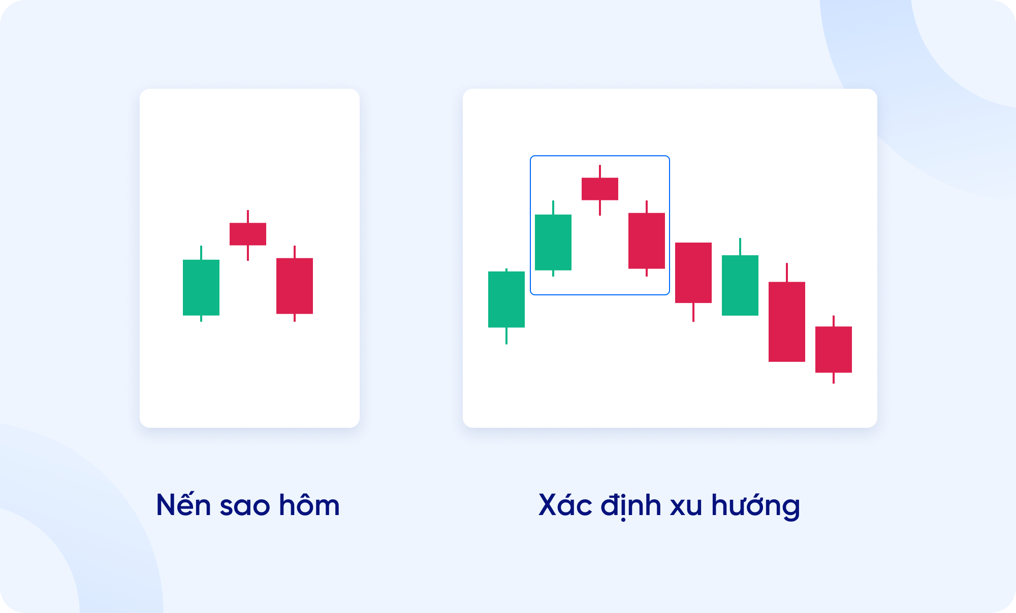 Biểu đồ nến là gì? Hướng dẫn cách đọc biểu đồ nến