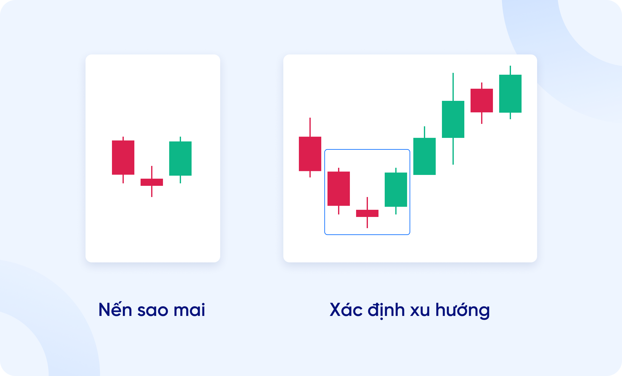 Biểu đồ nến là gì? Hướng dẫn cách đọc biểu đồ nến