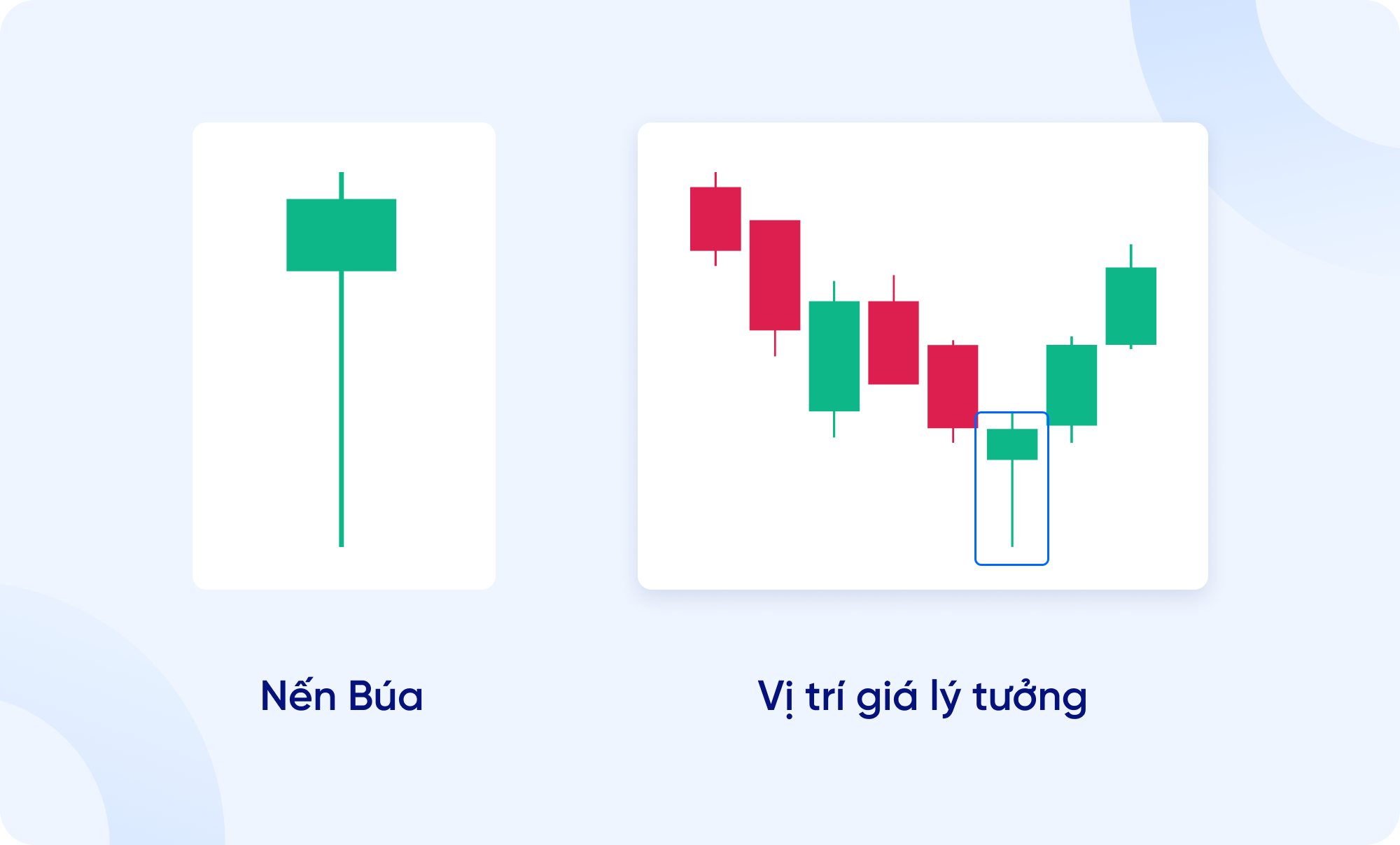 Biểu đồ nến là gì? Hướng dẫn cách đọc biểu đồ nến