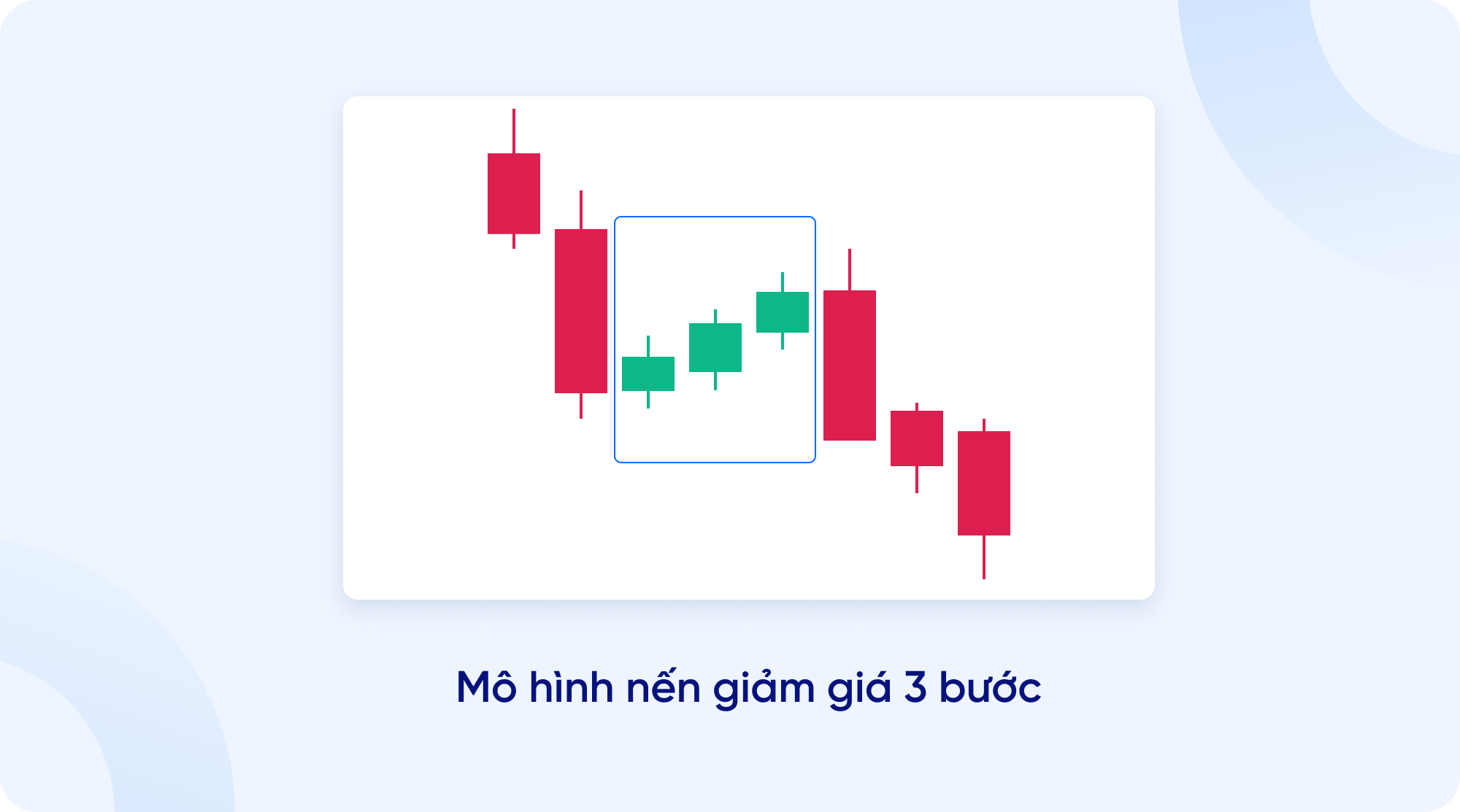 Biểu đồ nến là gì? Hướng dẫn cách đọc biểu đồ nến