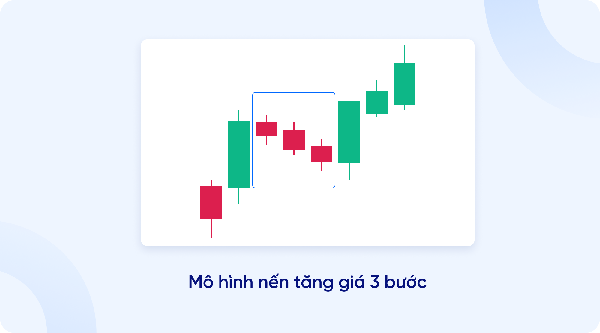 Biểu đồ nến là gì? Hướng dẫn cách đọc biểu đồ nến