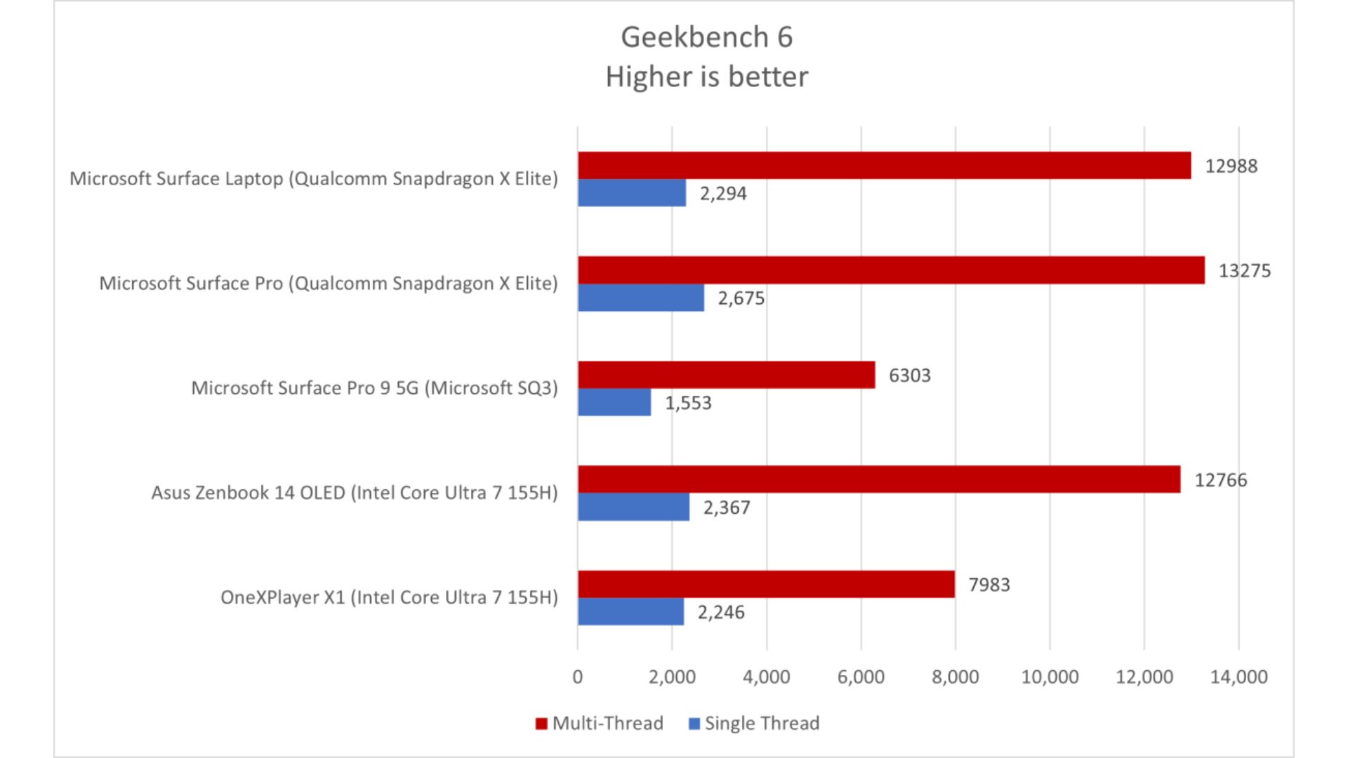 Đánh Giá Surface Laptop 7: Hiệu Năng Và Thiết kế Hoàn Hảo