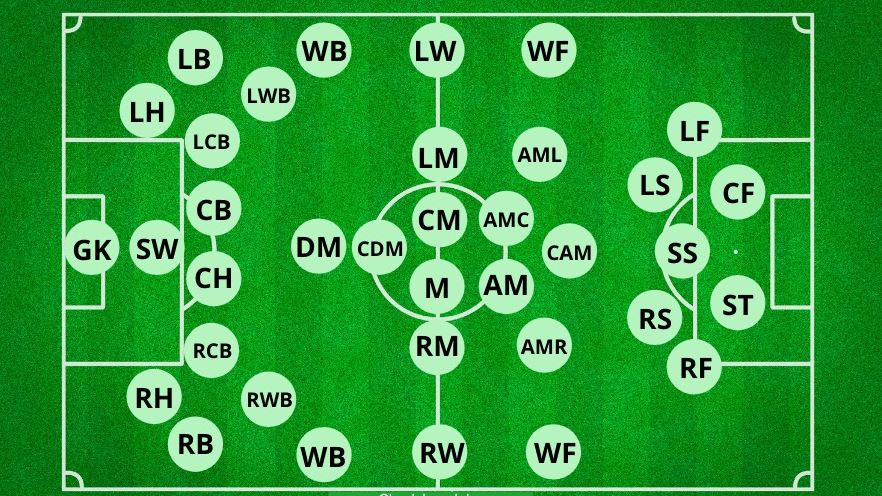 Định nghĩa vị trí IB trong sơ đồ chiến thuật bóng đá