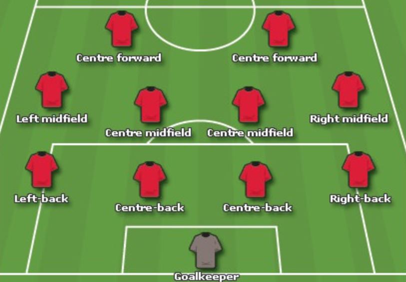 Cầu thủ hậu vệ biên tham gia hỗ trợ tấn công